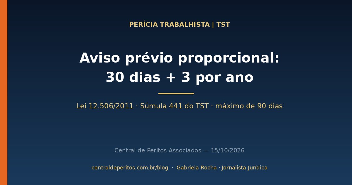 Capa: aviso prévio proporcional, Lei 12.506 de 2011, Súmula 441 do TST, 30 dias mais 3 por ano até 90 dias e cálculo