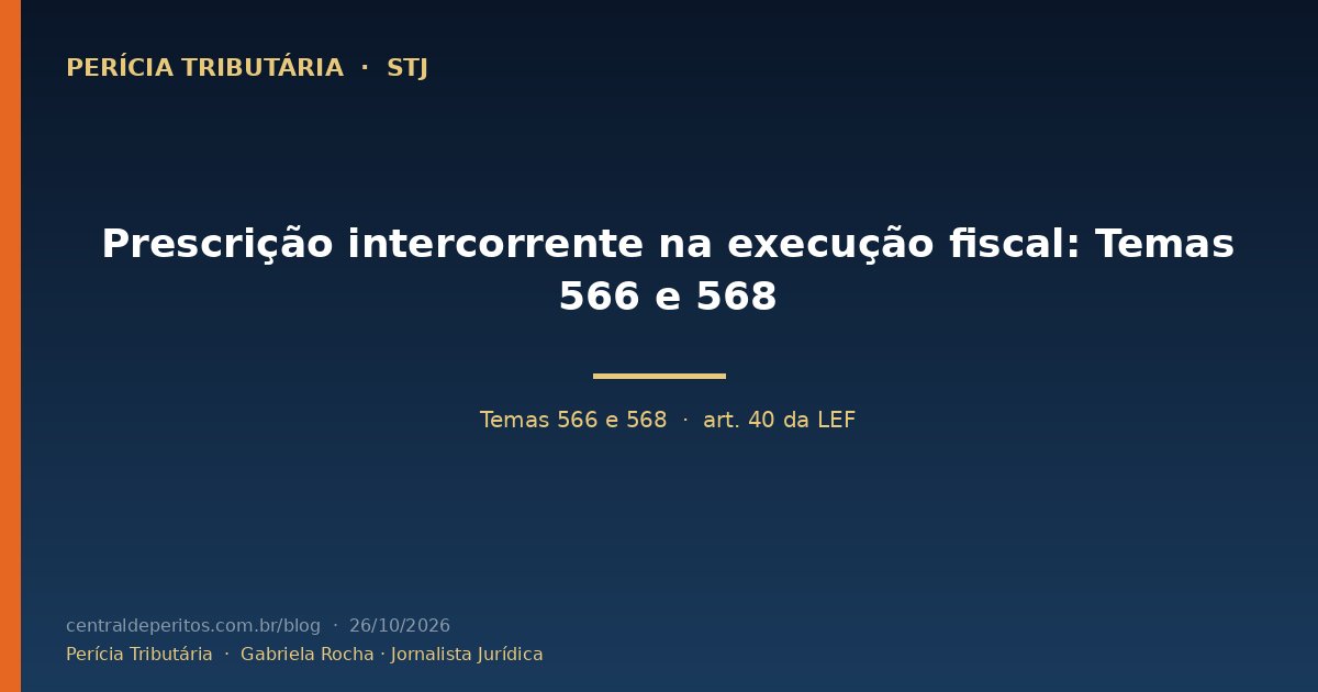 Capa: prescrição intercorrente na execução fiscal, art. 40 da Lei 6.830/1980 e Temas 566 e 568 do STJ