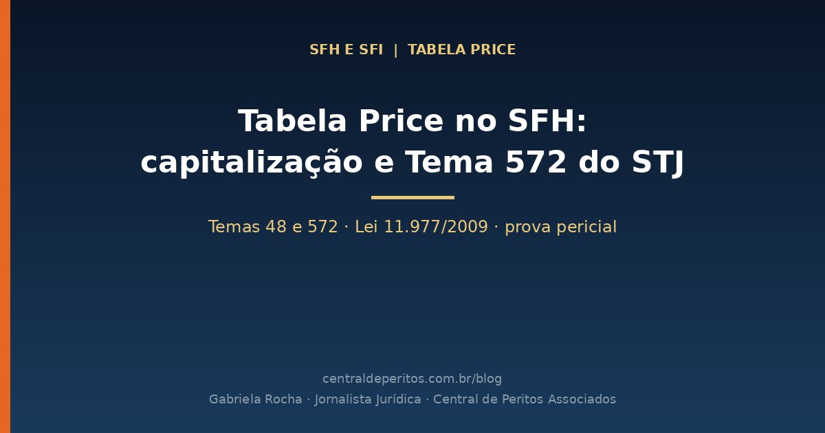 Capa: Tabela Price no SFH — capitalização, Temas 48 e 572 do STJ e o papel da perícia